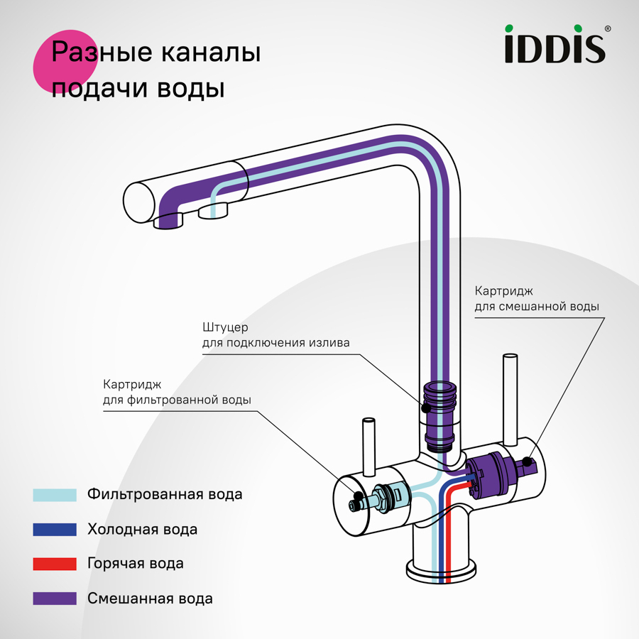 Купить Смеситель для кухни IDDIS Умбра с выдвижным изливом и каналом для питьевой воды UMBSBPFi05