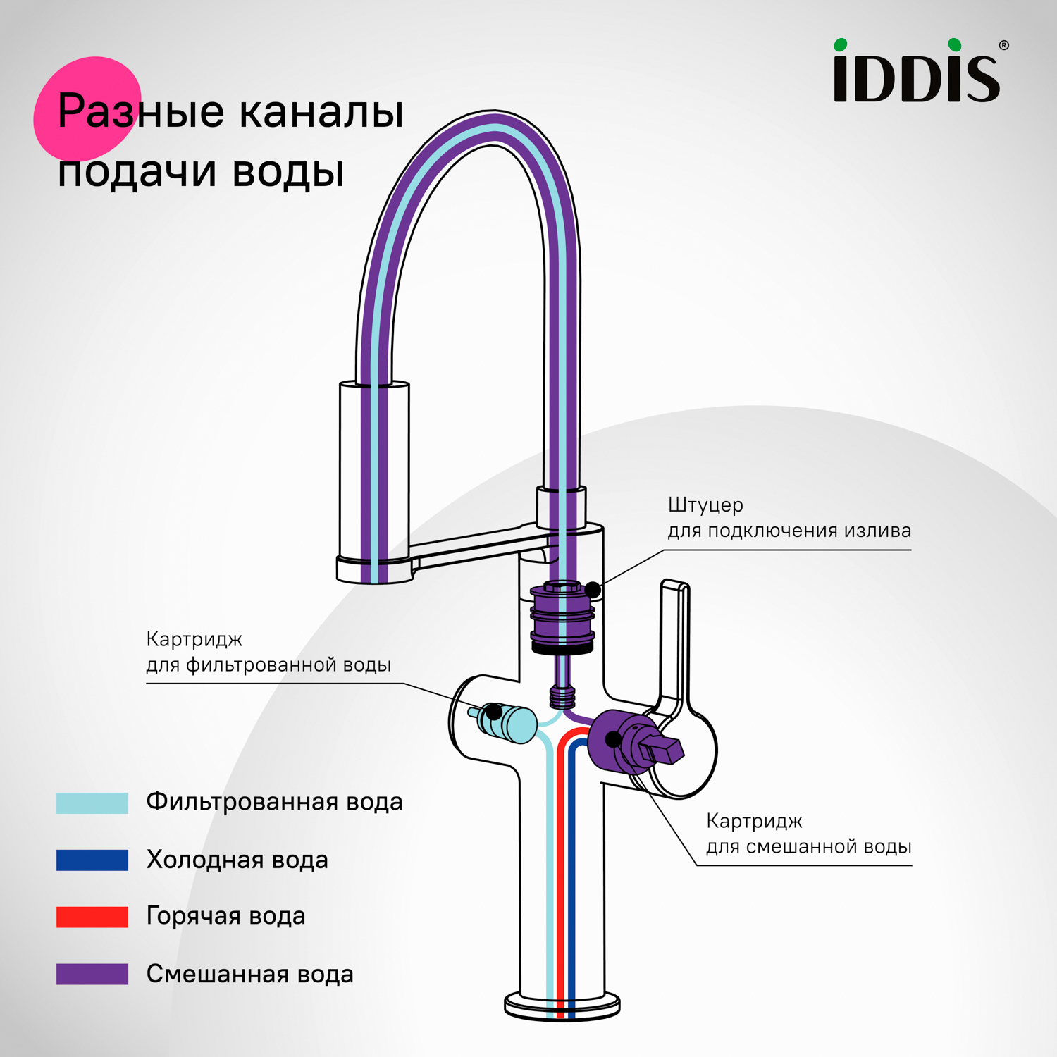 Купить Смеситель для кухни IDDIS Ikon с каналом для фильтрованной воды черный IKNBLFFi05