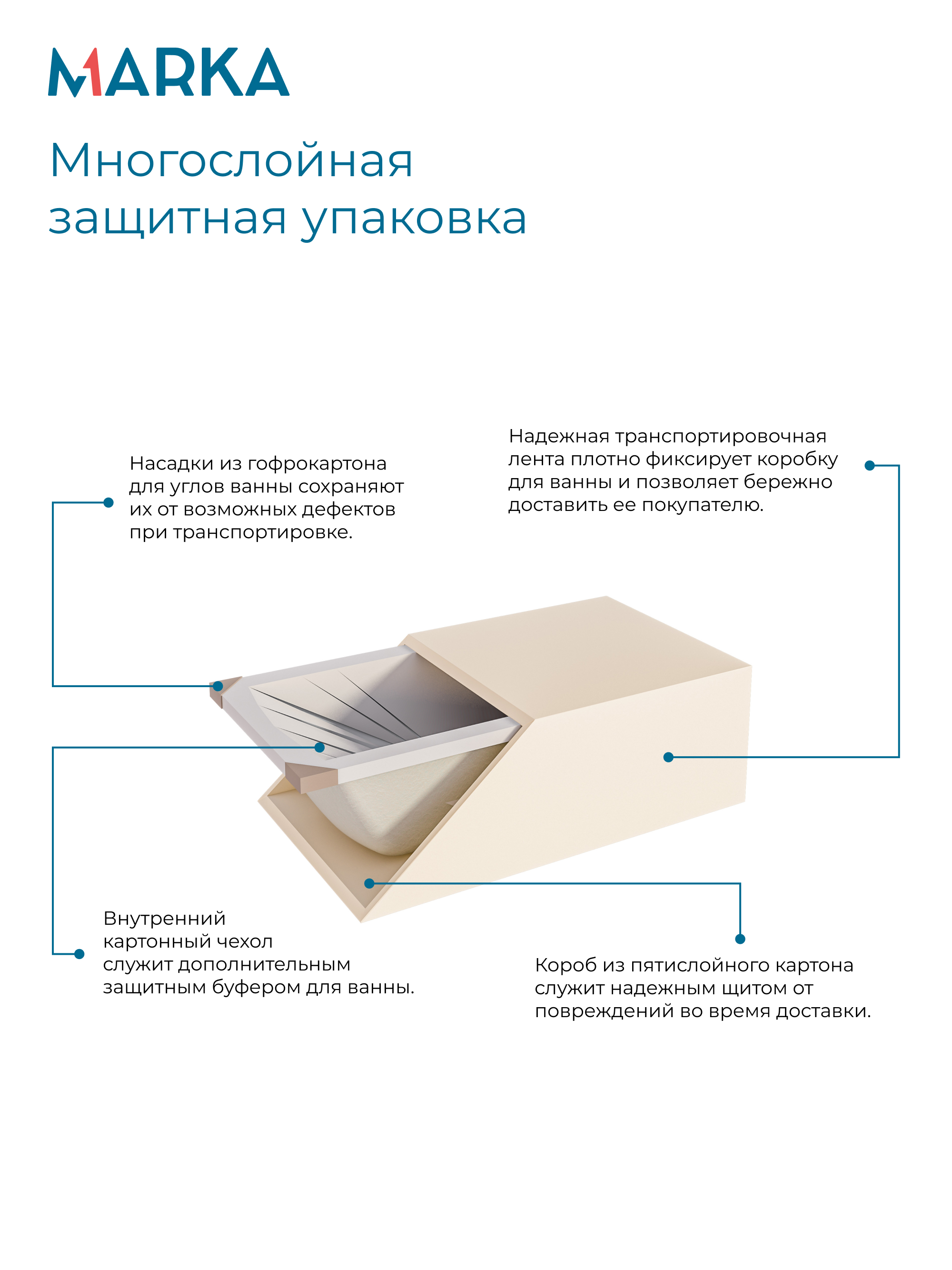 Ванны Ванна БЬЯНКА/BIANCA 1800х700 МГ